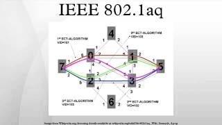 IEEE 8021aq [upl. by Pellikka]