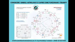 Astrologia  Come riconoscere i pianeti e transiti [upl. by Robi]