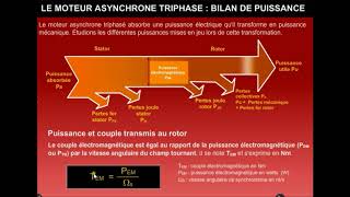 Le moteur asynchrone triphasé  Bilan de puissance [upl. by Cummine815]