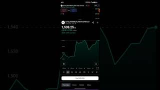 intraday stock cholamandalam finance 80 accuracy ke sath [upl. by Fogarty597]