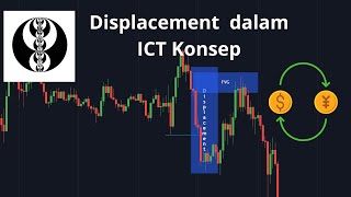 Displacement dalam ICT Konsep  FVG  ICT Indonesia [upl. by Fraya]