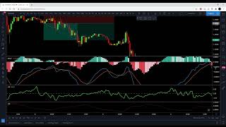 Chaikin Money Flow  MACD  ATR Indicator Forex Trading Strategy [upl. by Neom815]