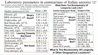 Blood Test Analysis Italian Centenarians [upl. by Ahsii]