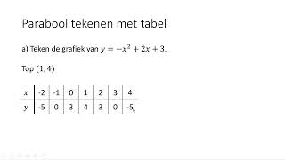 Parabool tekenen met tabel 3 VMBOKGT [upl. by Nicoline300]