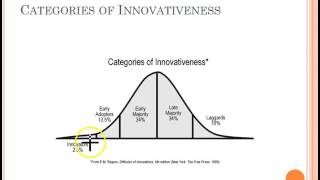 An Introduction to Rogers Diffusion and Adoption Theory 1 of 2 [upl. by Christiane]