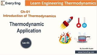 Thermodynamics Application  Engineering Thermodynamics01  EveryEng  Mechanical Engineer [upl. by Hux]