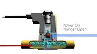 How A 2 Way Normally Closed Solenoid Valve Operates [upl. by Liartnod]