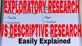 Exploratory vs Descriptive ResearchDifference between exploratory and descriptive research [upl. by Salisbarry]