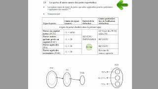 Les éléments déductibles du revenu imposable [upl. by Adnert]