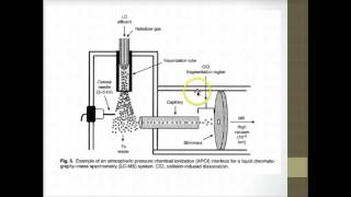 Mass Spectrometry Ionization [upl. by Towers987]