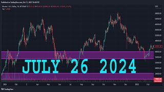 NASDAQ 100 Analysis Today  NAS100 Technical Analysis  NAS100 Analysis  NASDAQ 100 Daily Forecast [upl. by Anaib]