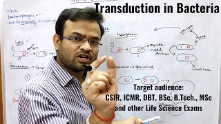 Transduction in Bacteria [upl. by Aihsemak]