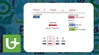 Basis boekhouden  Obligaties  Voorbeeld 3 [upl. by Adnilema611]