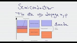 1 INTRODUCTION AUX SEMICONDUCTEURS PART 1 [upl. by Enajharas237]