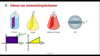 Integralen formule voor het volume van omwentelingslichaam [upl. by Natalee]