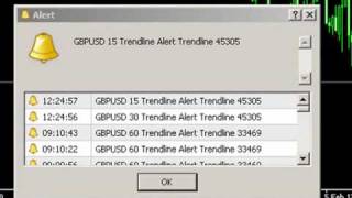 Trendline Alert Indicator for MetaTrader [upl. by Yalcrab]