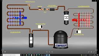 circuito frigorifero [upl. by Nanyk645]