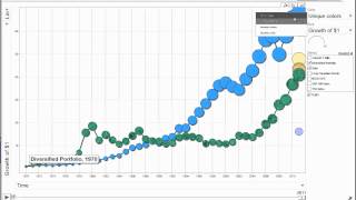 Diversification visualized [upl. by Gianina]