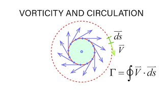 Introductory Fluid Mechanics L13 p8  Vorticity and Circulation [upl. by Ahtreb]