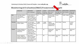 What does a Monitoring and Evaluation Framework Include [upl. by Nyroc890]