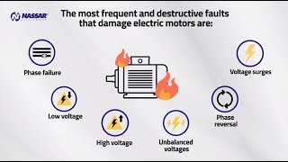 3Phase Voltage Monitoring Motor Protection Relays [upl. by Pan]