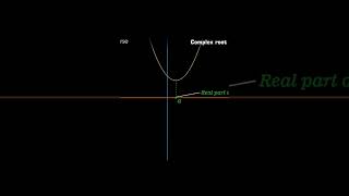 Finding Imaginary Roots of quadratic equation from graph [upl. by Nerat558]