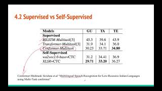 Interspeech 2021 Using Large SelfSupervised Models for LowResource Speech Recognition [upl. by Stephenie800]