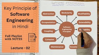 Software Engineering A Layered Technology SEPM HINDI [upl. by Dnalhsa]