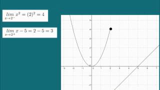 Limites Laterales y Continuidad de una función en un punto [upl. by Gord]