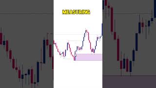 ICT Implied Fair Value Gap forex ict [upl. by Morgana]