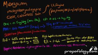 Midazolam in 3 Minutes Pharmacology [upl. by Ahsieni162]