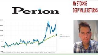 Perion One Of The Cheapest Ad Tech Companies [upl. by Vallie]