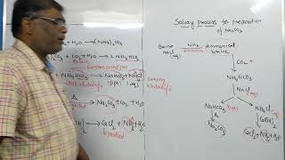 Solvay process for preparation of sodium carbonate Na2CO3 telugu english shareeph sir [upl. by Hpotsirhc]