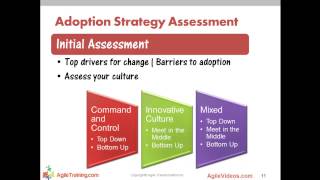 Thinking of Agile Start Here  Agile Adoption Roadmap [upl. by Hsiri]