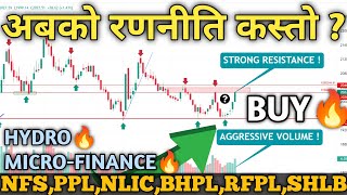 नेप्से 2027 मा  HYDRO amp MICRO ANALYSIS  Nepse Technical analysis nepal share market nepse analysis [upl. by Eislehc25]