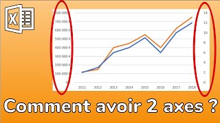 Excel Comment créer un graphique à deux axes et deux échelles avec un axe secondaire [upl. by Kcitrap126]