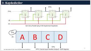 Shift Register Kaydediciler [upl. by Anigriv]