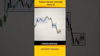 Wycko off theory consolidation smc [upl. by Wolfson274]