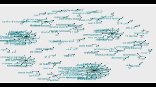 Part 5 Text analysis bigrams and visualizing word relationships in network graphs [upl. by Alyn832]