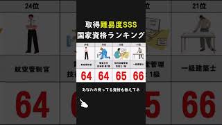 【鬼】取得難易度高い国家資格ランキング 資格取得 国家資格 [upl. by Egarton]