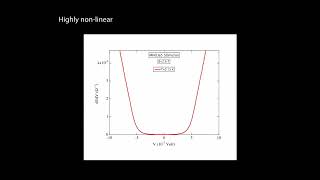 SuperconductorInsulator Transition Far from Equilibrium [upl. by Laubin]