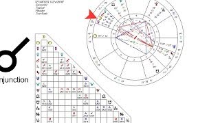 How to Read the Astrological Aspects  Astrology Charts [upl. by Eirised]