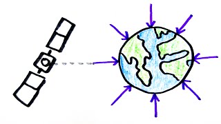 All of FIELDS in 6 minutes Gravitational amp Electric  Alevel Physics Revision Mindmap [upl. by Oivalf]