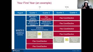 Wharton MBA Discovery Series Academics [upl. by Nylemaj]