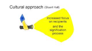 51 Introduction to the Cultural Approach [upl. by Amsab]