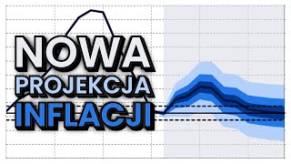 ĹšWIETNA OFERTA OBLIGACJI  Lipiec 2024 [upl. by Aneert766]