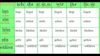 Самые распространенные глаголы в немецком языке 3 часть Спряжение глаголов в немецком языке [upl. by Gianna989]