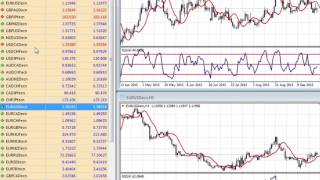 Using the MT4 Market Watch for Forex information [upl. by Bone]