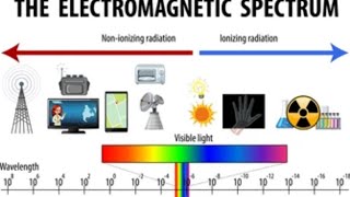 Electromagnetic Spectrum Song Physics Extra Prep Kunle [upl. by Pulcheria]