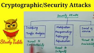 Cryptographic Attacks [upl. by Dixon]